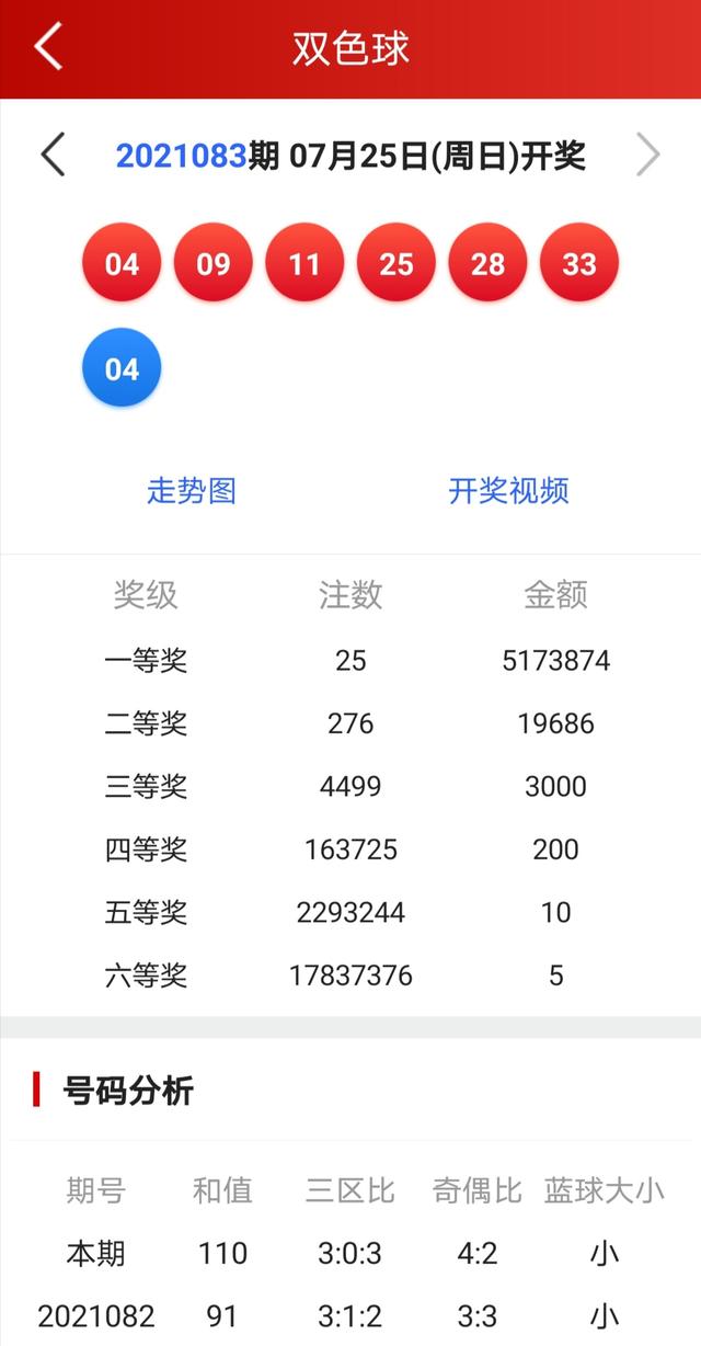 加拿大pc28预测官网开奖结果㊙️✅加拿大PC28官方预测与开奖分析新视角