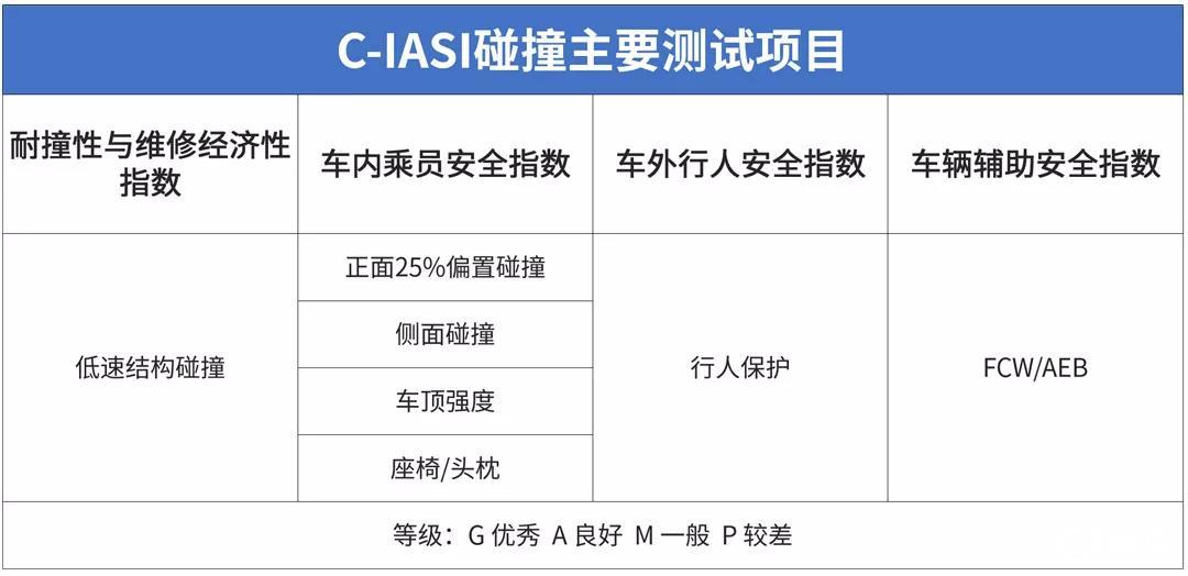 车辆保险费与税费，保障与责任的双重考量
