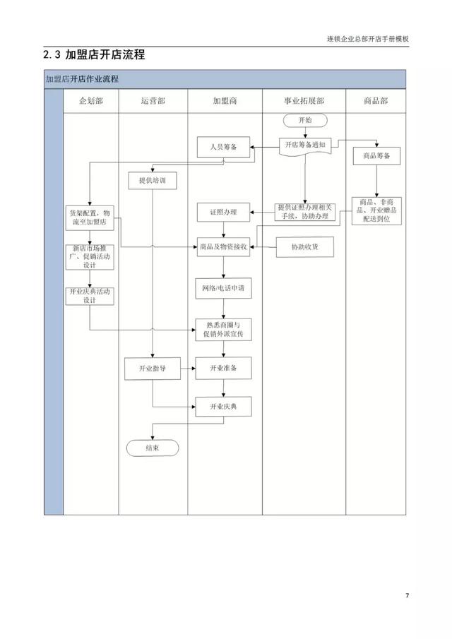 建材店如何规范开发票，从基础到实践的全面指南