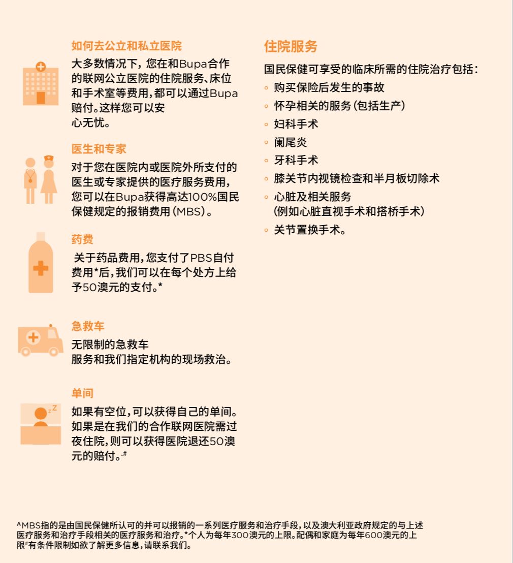 保险的全面解析，您需要知道的保险都包括什么