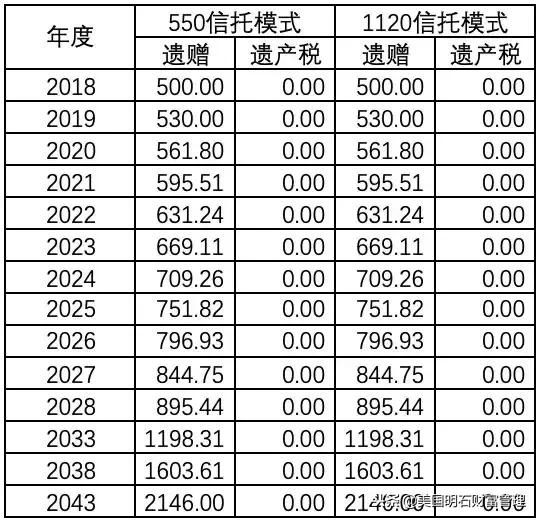保险信托受益人，财富传承的智慧之选