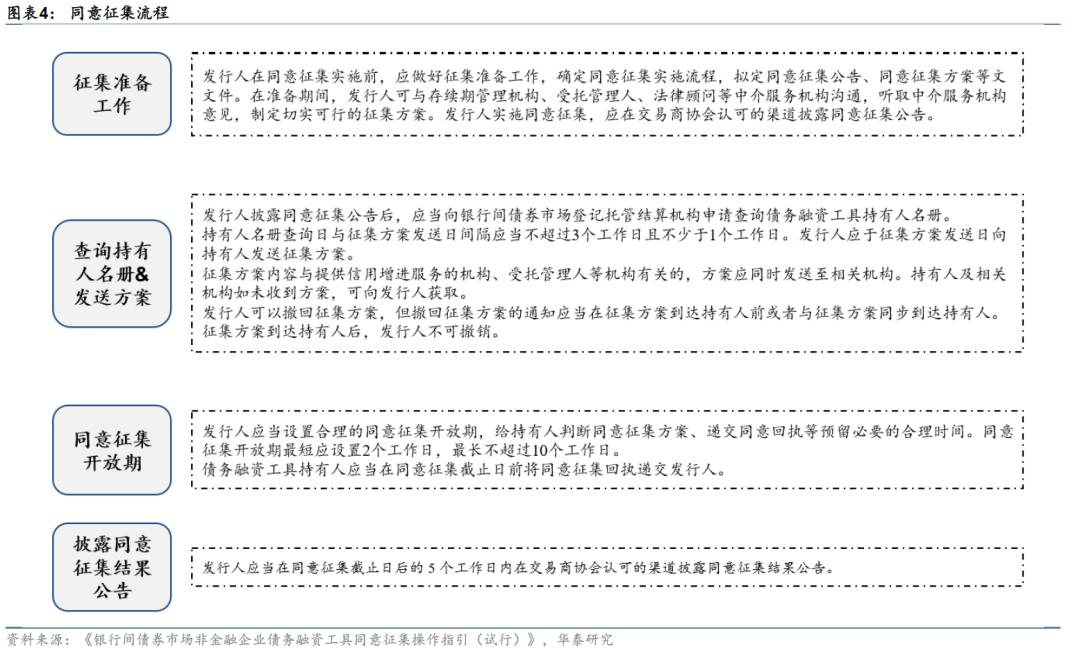 华泰新能源，重塑未来，共启绿色新篇章——深度解析其重组方案
