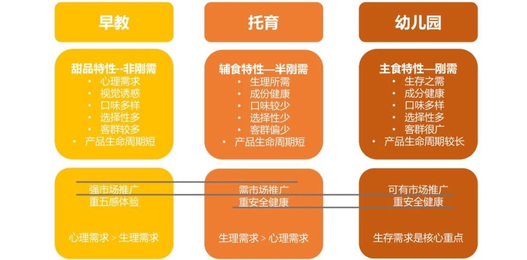 普通早教与蒙氏早教的对比与融合