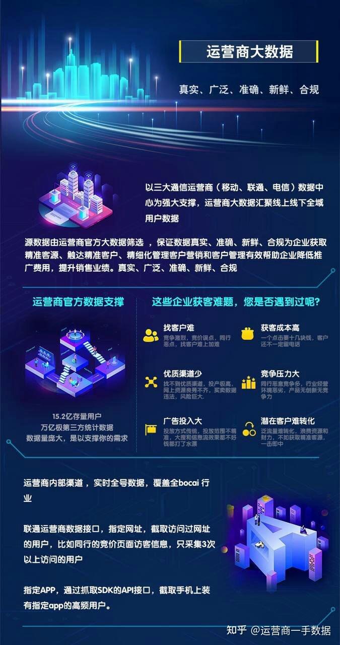 浙江大数据电销，营销利器的崛起与运用