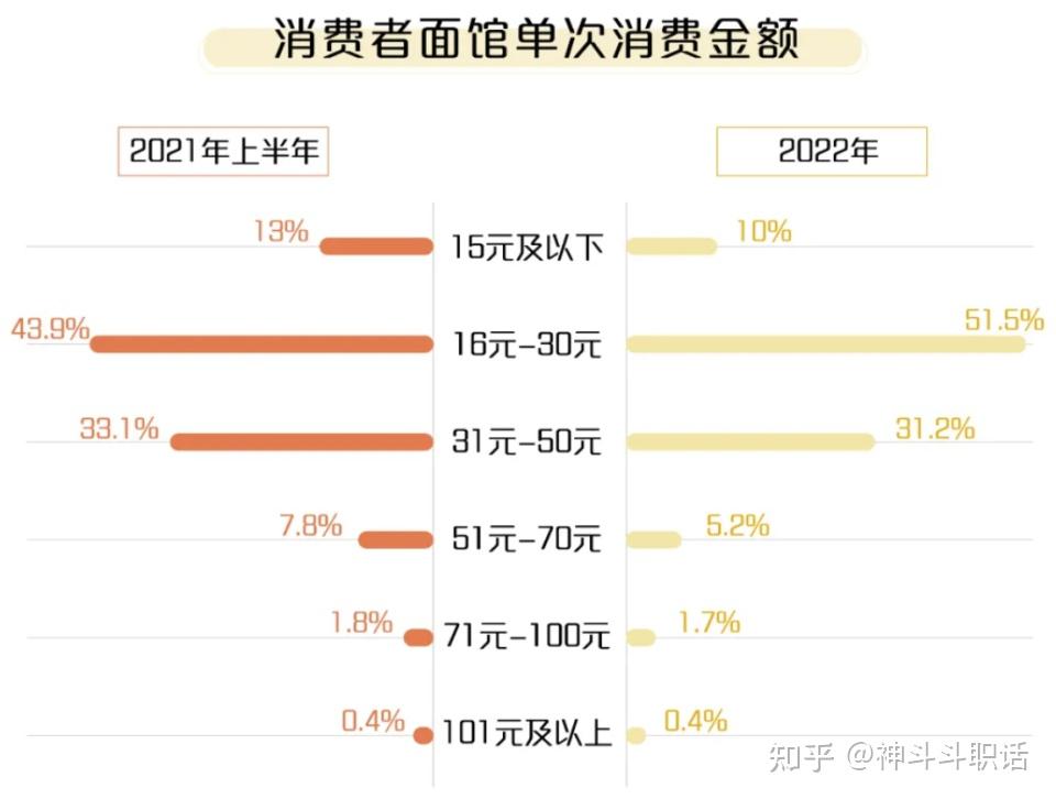 沪上新风潮，上海小面馆的亲民价格与味蕾盛宴
