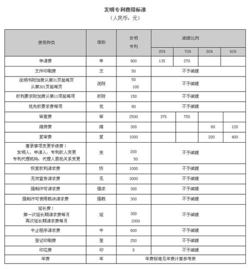 装修经费申请报告