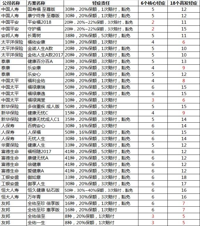 如何在众多选择中挑选个人重疾保险,一份全面指南 如何在众多选择中挑选个人重疾保险,一份全面指南