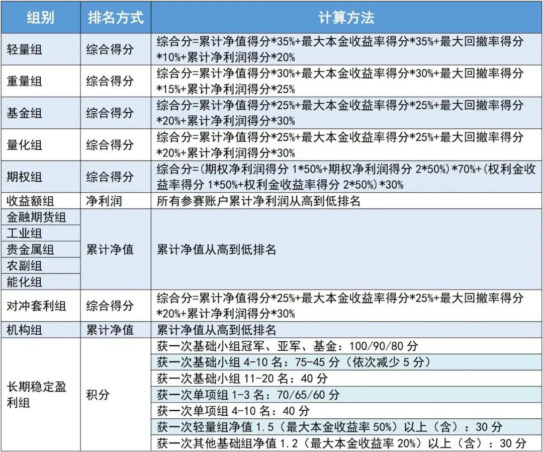 青岛地区保险待遇标准，全面解析与展望