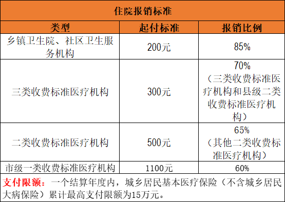 北京市民小保险报销指南,全面解析与实用操作 北京市民小保险报销指南,全面解析与实用操作