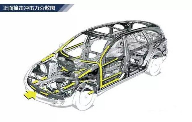 探秘汽车构造,前车保险杠的精准位置与功能解析 探秘汽车构造,前车保险杠的精准位置与功能解析
