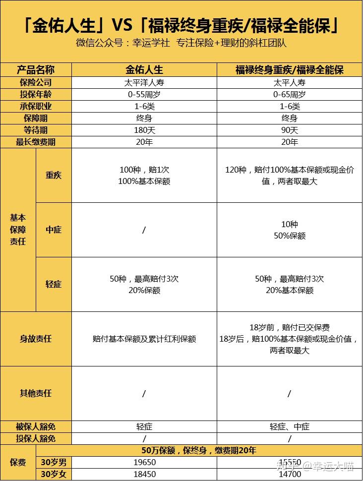 太平保险与太平洋保险,双雄并立的保险市场格局 太平保险与太平洋保险,双雄并立的保险市场格局