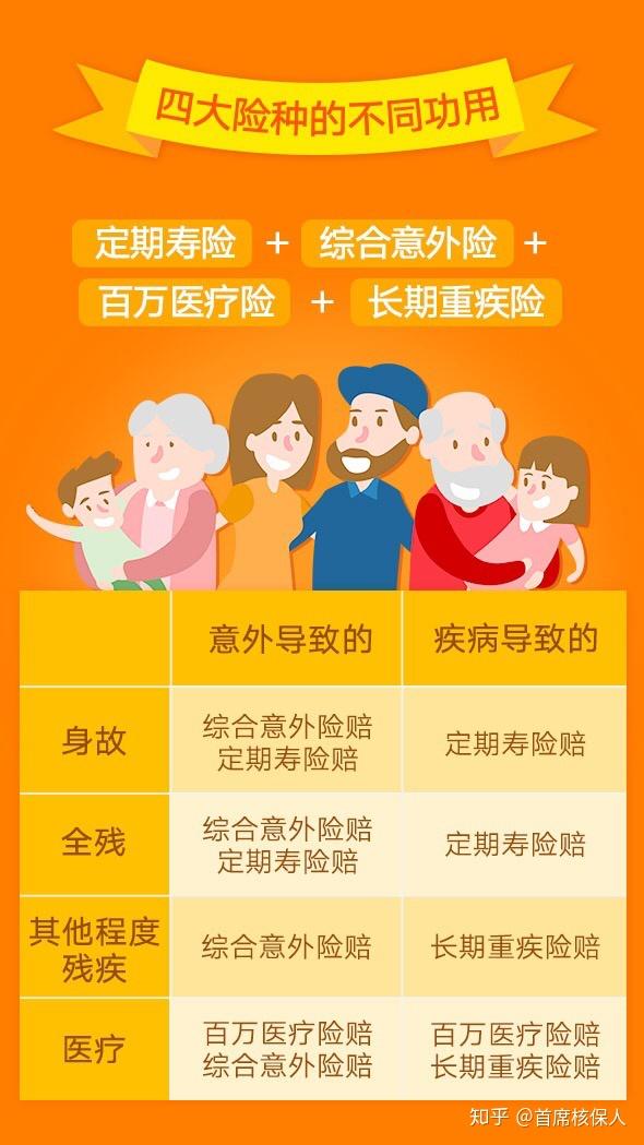 买什么样保险,全面解析与实用指南 买什么样保险,全面解析与实用指南