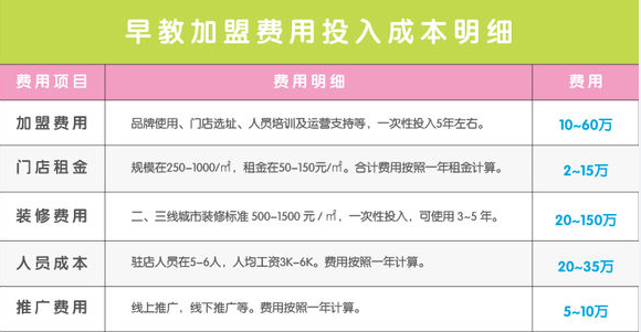 办早教要多少钱，全面解析早教中心的投资成本与回报