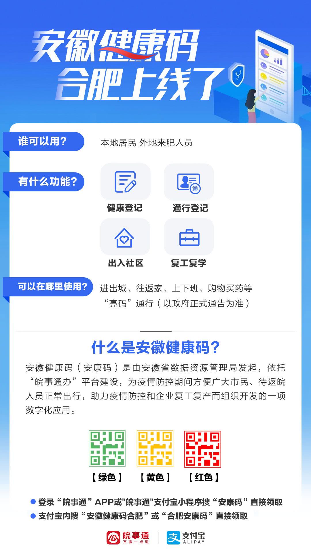 合肥健康码,如何便捷查看与使用指南 合肥健康码,如何便捷查看与使用指南