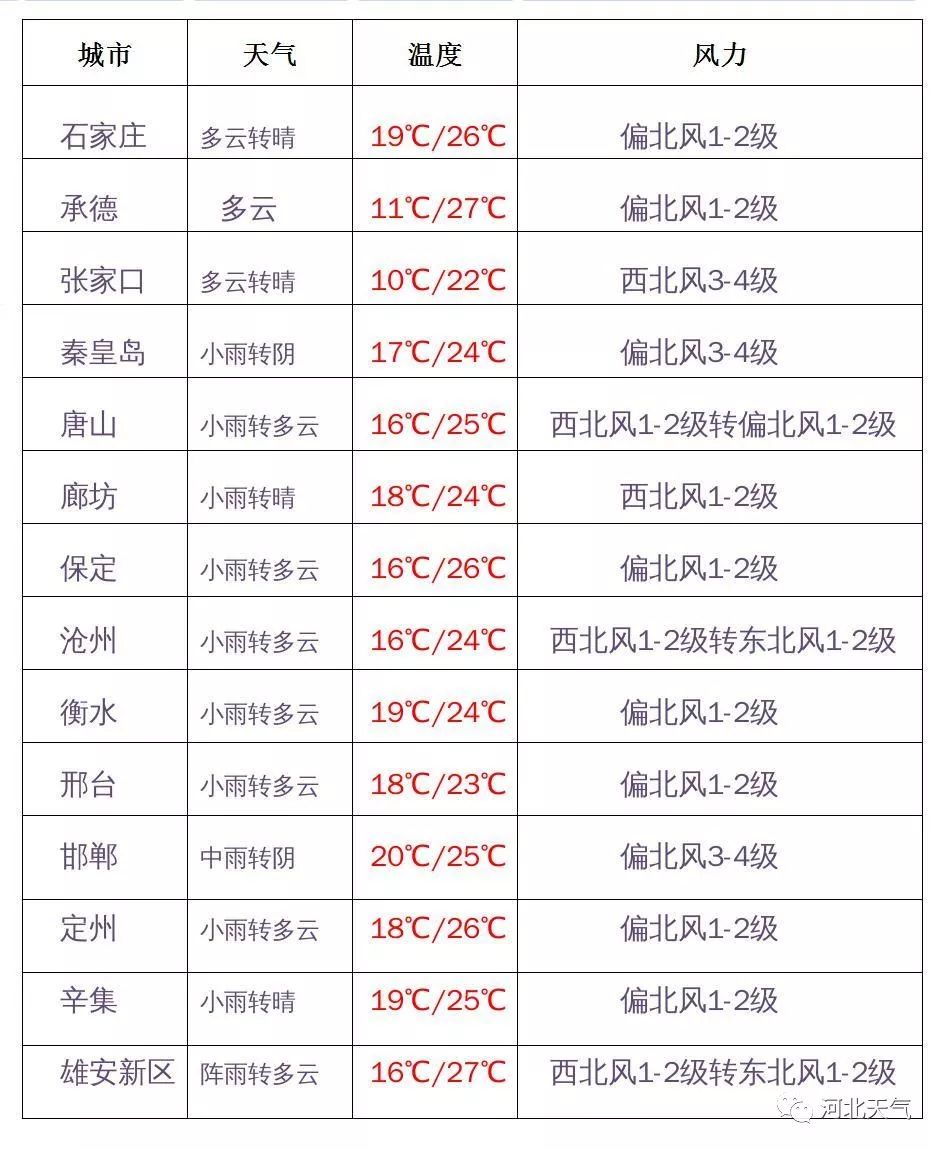泊头市未来15天天气预报，秋意渐浓，气象万千