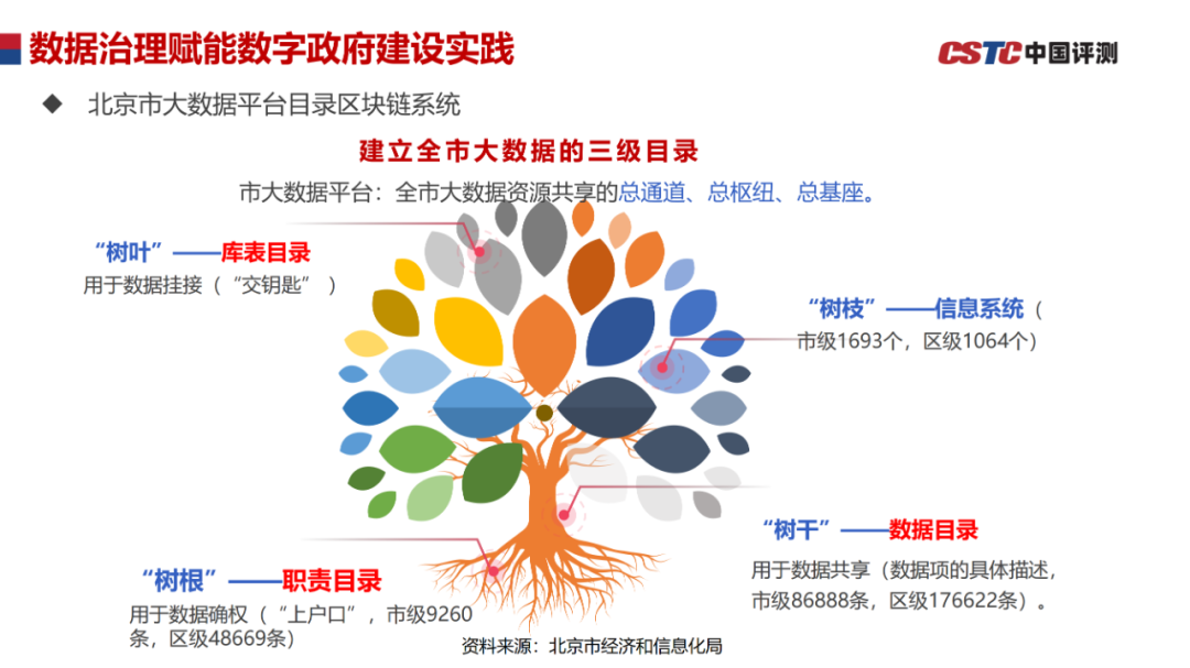 大数据驱动基层政府治理，重塑智慧与效能的未来