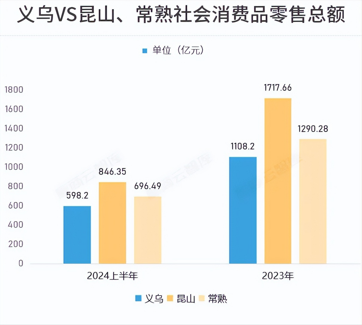 销量爆发式增长,义乌再次迎来爆单热潮 销量爆发式增长,义乌再次迎来爆单热潮