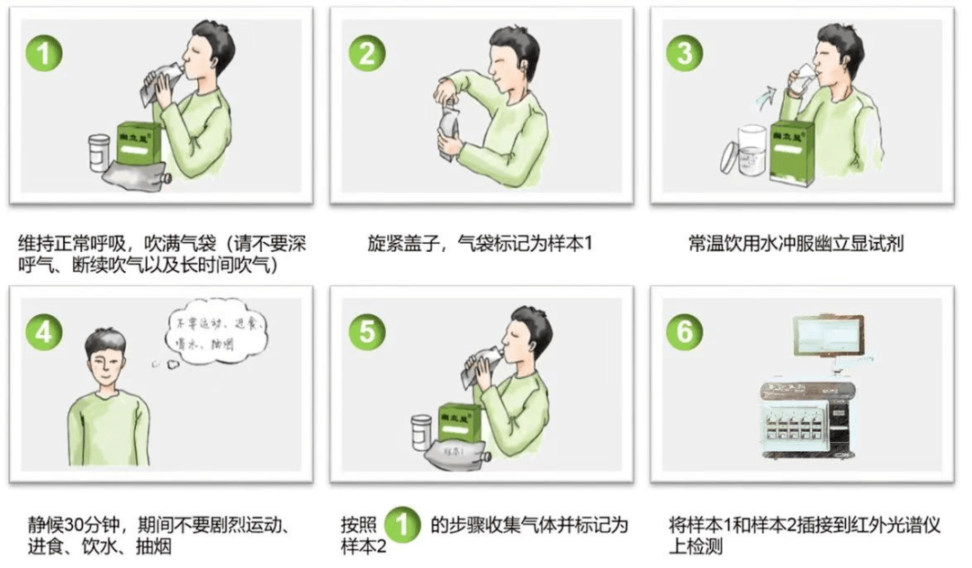 吹口气，8种常见病原体无所遁形，创新技术引领健康筛查新纪元