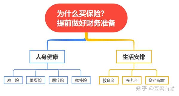 保险全险，全面保障的智慧选择