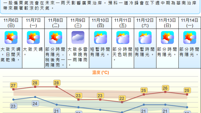 香港九天天气预报，hko天气预测的全面解析