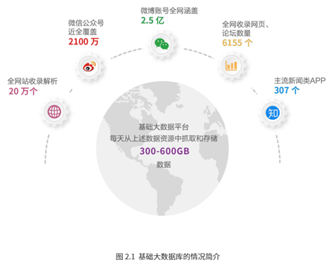 大数据,重塑世界的力量与影响 大数据,重塑世界的力量与影响