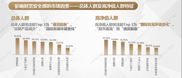 富人都有哪些保险？——深度解析高净值人群的财富保障策略