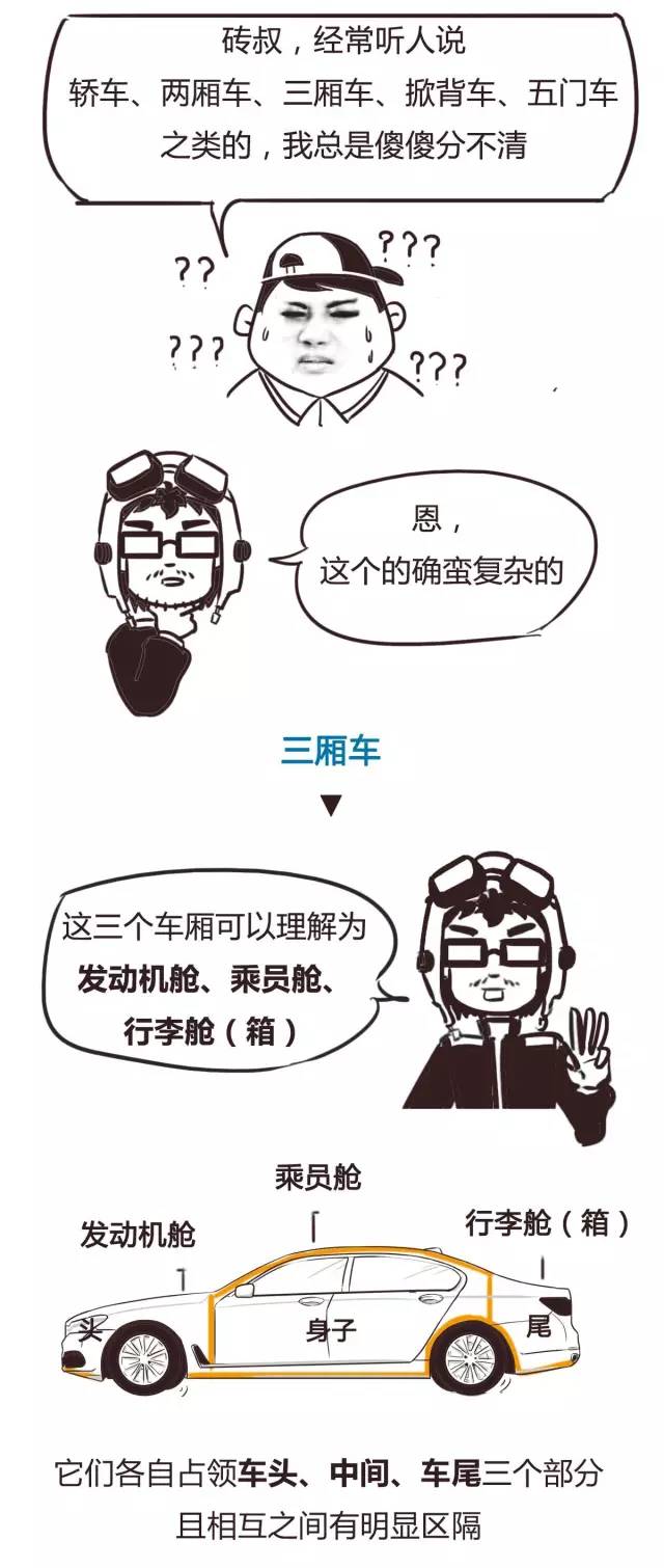 汽车参数记忆术，从混乱到精通的秘诀