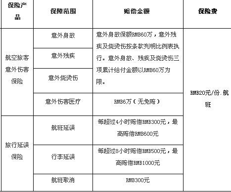 买飞机票需要什么保险？——全面解析与选择指南