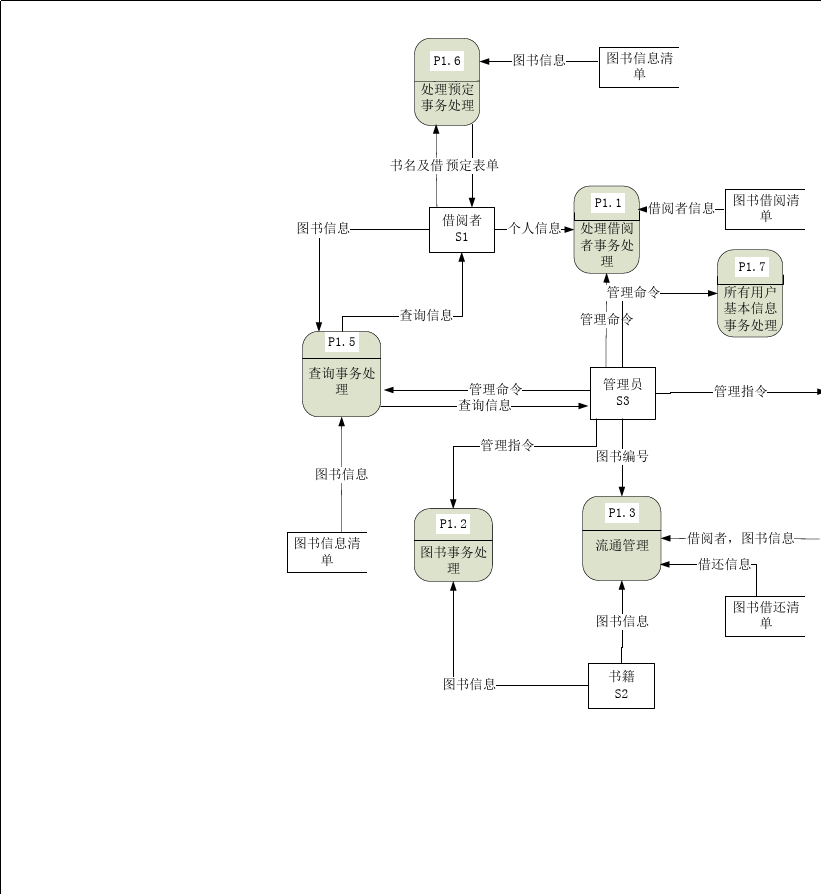 图书馆业务数据流程图，优化管理与服务的关键工具