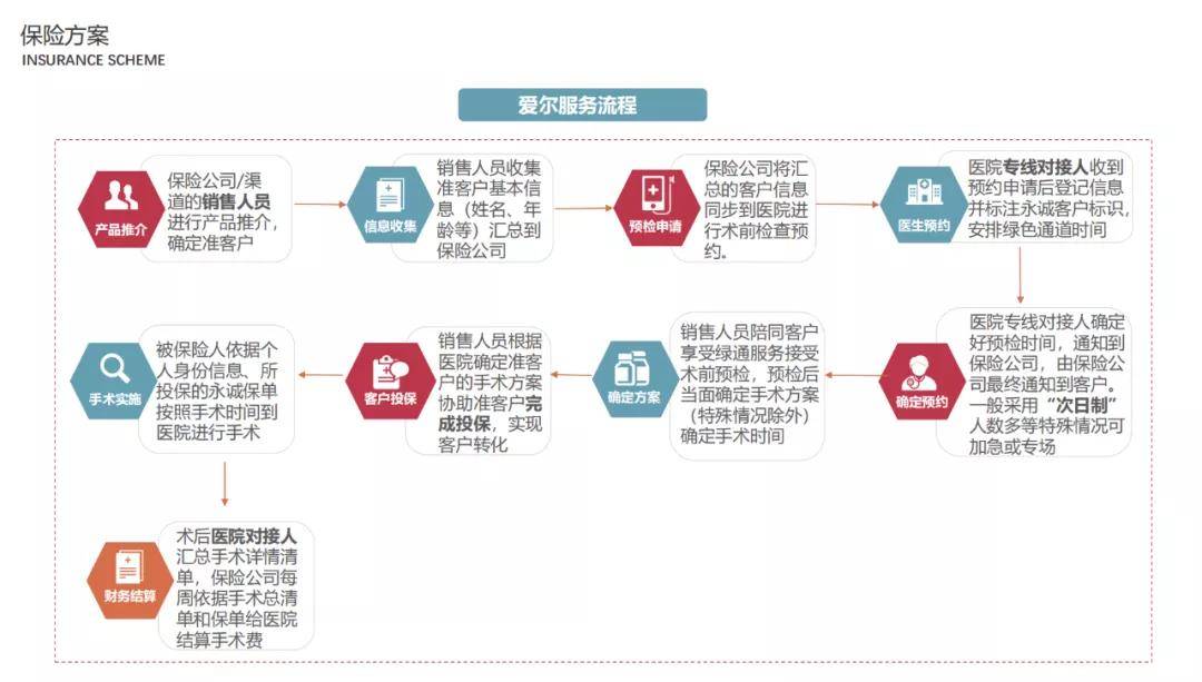 手术可以保险吗？——全面解析医疗保障体系中的手术费用覆盖