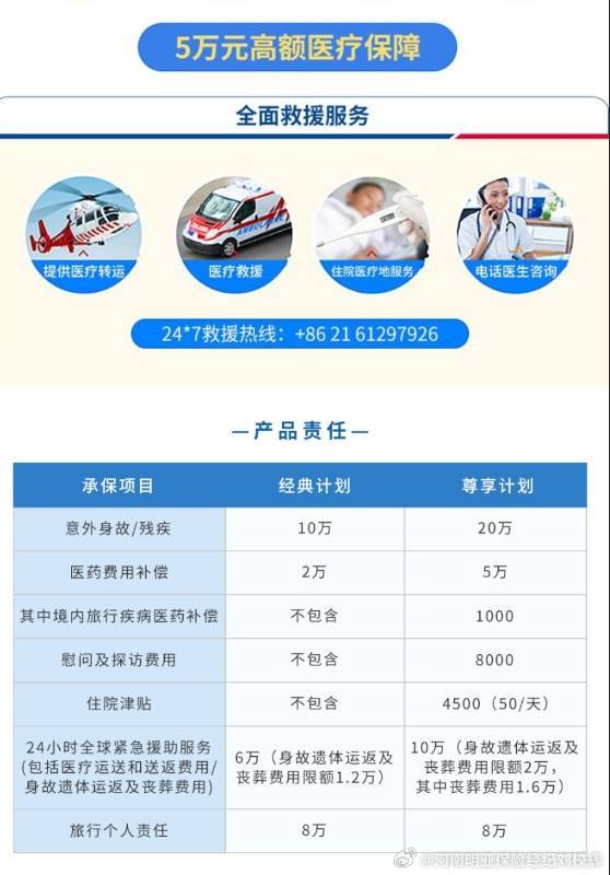 汽车综合医疗保险，为爱车护航的全方位保障