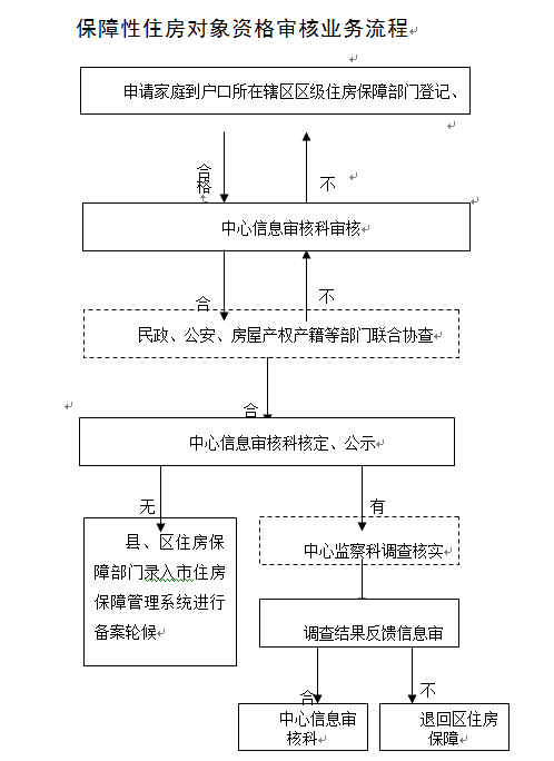 昌黎水库房产证办理指南，从申请到领取的全面解析
