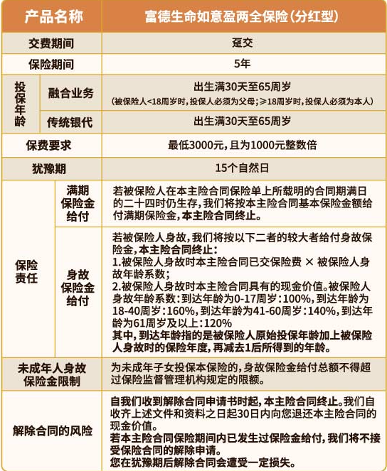 探索分红型保险的保险金额，保障与收益的双重考量