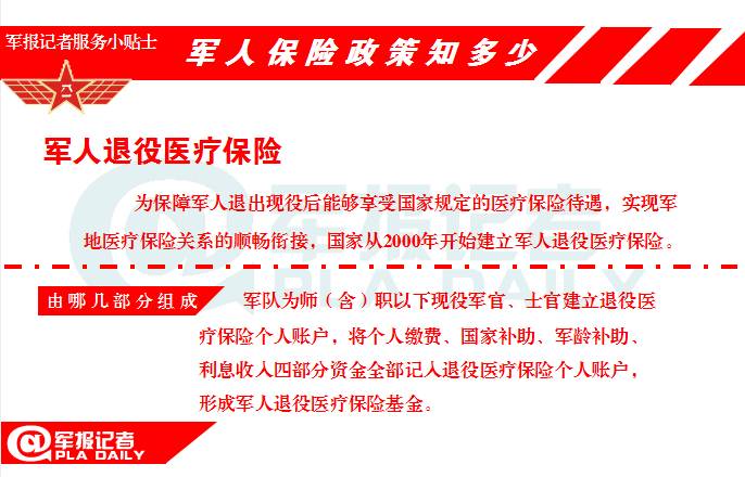 复员军人保险，为英雄的未来保驾护航