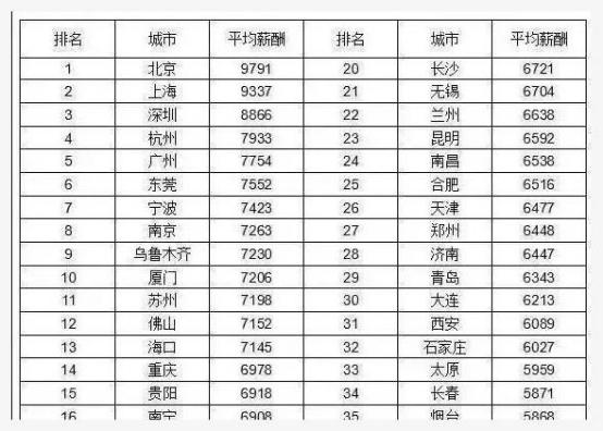 河北气象局公务员薪资探析，平衡与挑战的双重考量