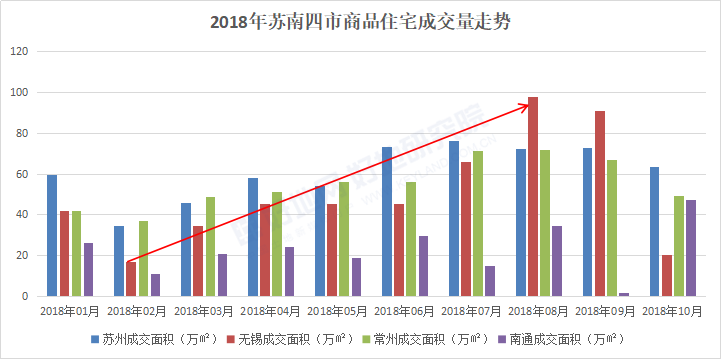 无锡房产政策，现状、问题与展望