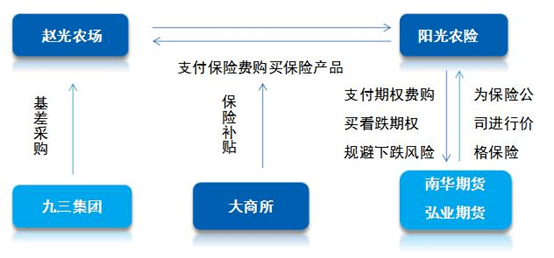 创新之路,探索被征地农民保险的新模式 创新之路,探索被征地农民保险的新模式
