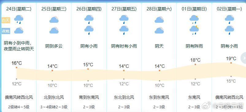 宁远未来一周天气预报，春意渐浓，温暖与雨水交织的七天